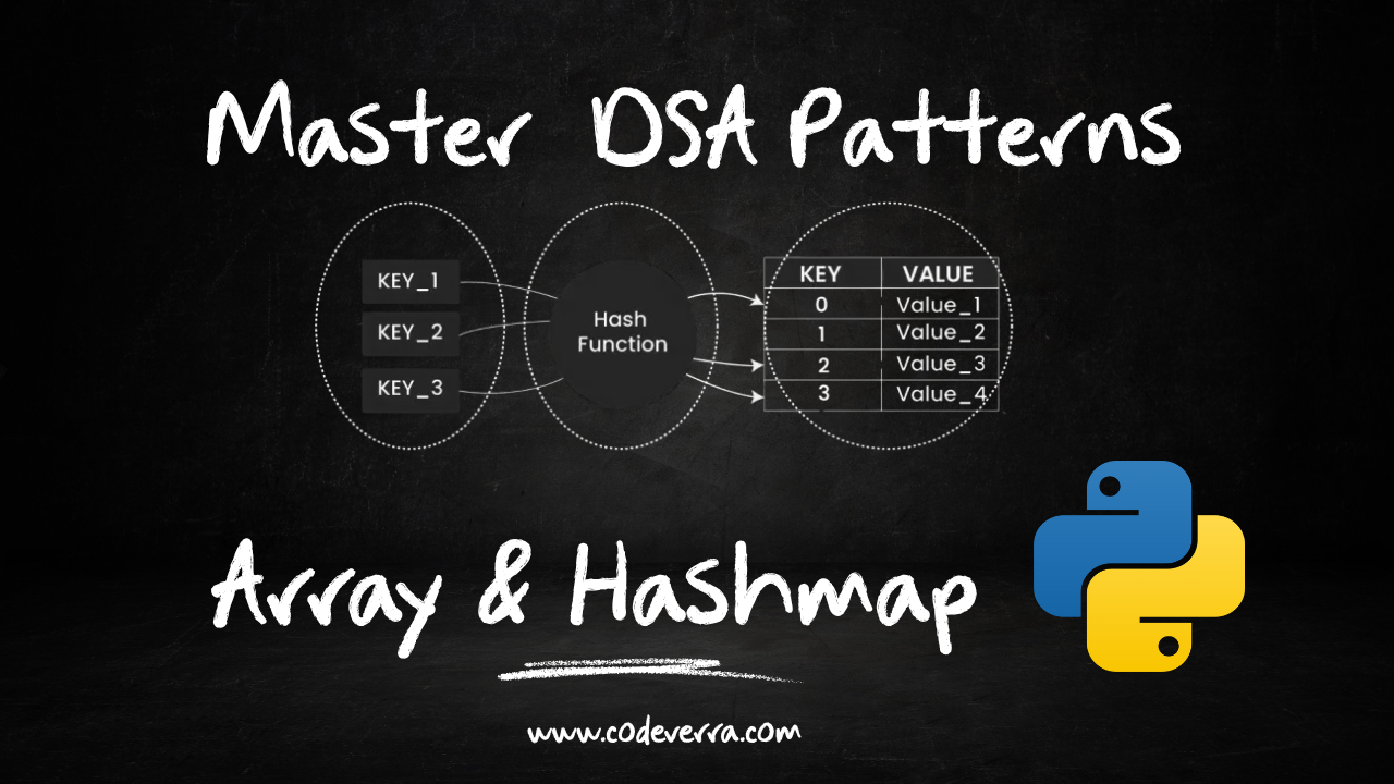 Hashmap Frequency Pattern